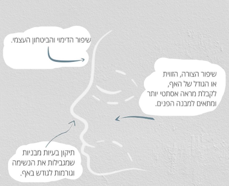 ניתוח אף - וינקלר קליניק